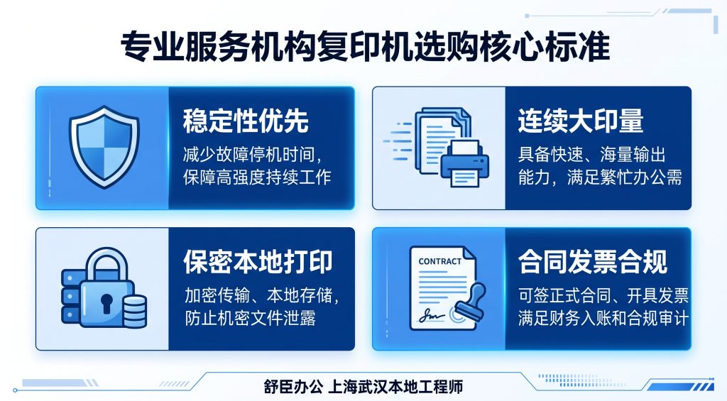 律所、金融公司、会计师事务所复印机怎么选?专业服务机构选机完整指南 专业服务机构复印机选购核心标准对比
