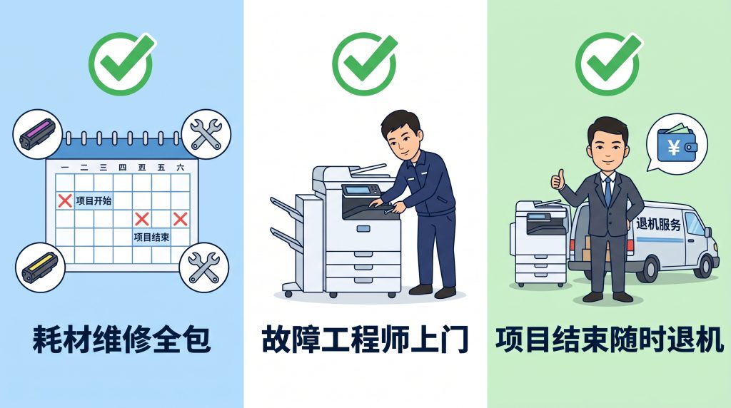 工地复印机租赁三大优势